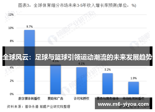 全球风云：足球与篮球引领运动潮流的未来发展趋势