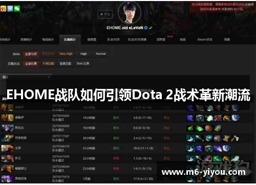 EHOME战队如何引领Dota 2战术革新潮流