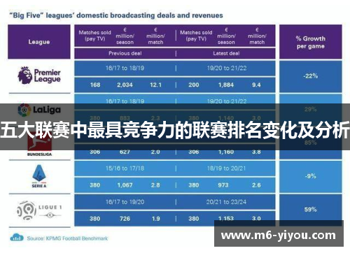 五大联赛中最具竞争力的联赛排名变化及分析
