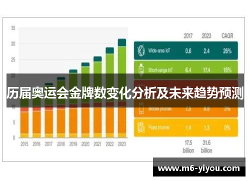 历届奥运会金牌数变化分析及未来趋势预测
